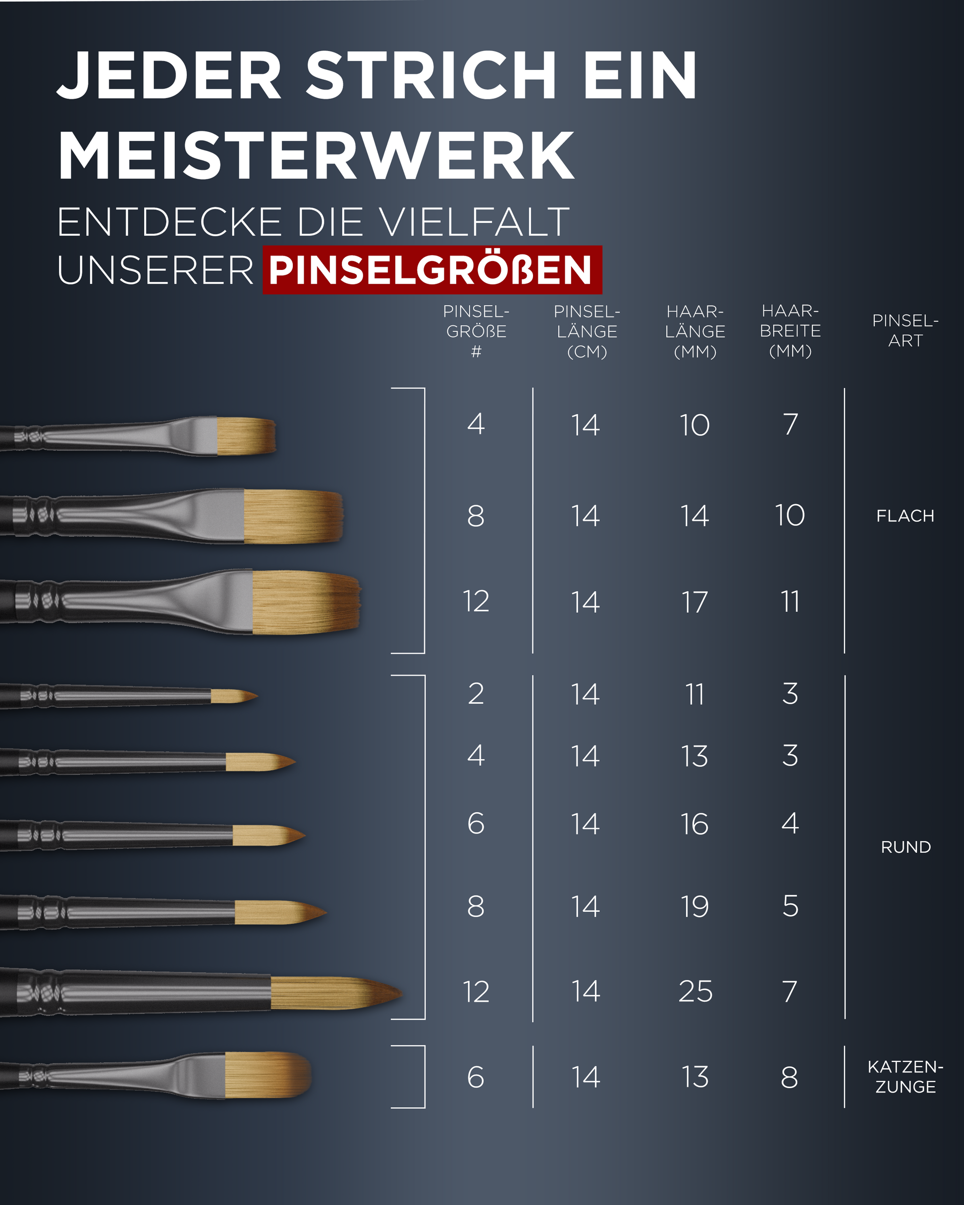 pinsel für acrylfarbe, pinsel acrylfarbe, acrylfarben pinsel, ölpinsel - pinselgrößen