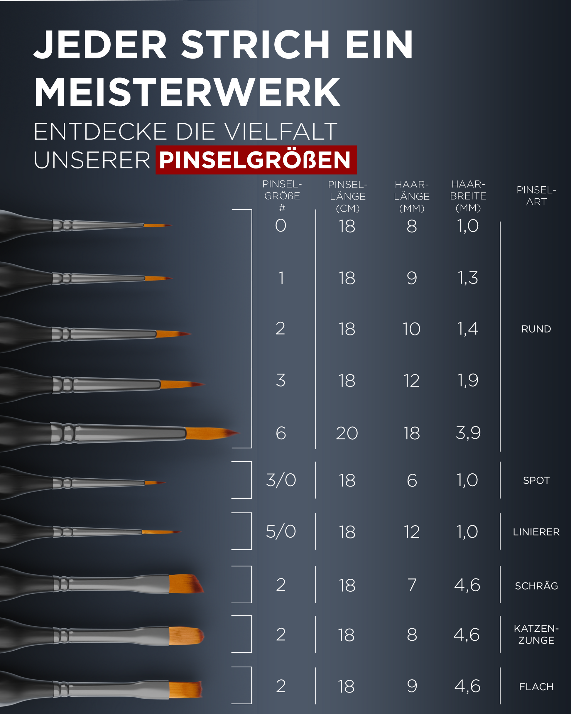 feine Pinsel, Pinsel Set, Pinsel Acrylfarbe - übersicht der pinselgroessen