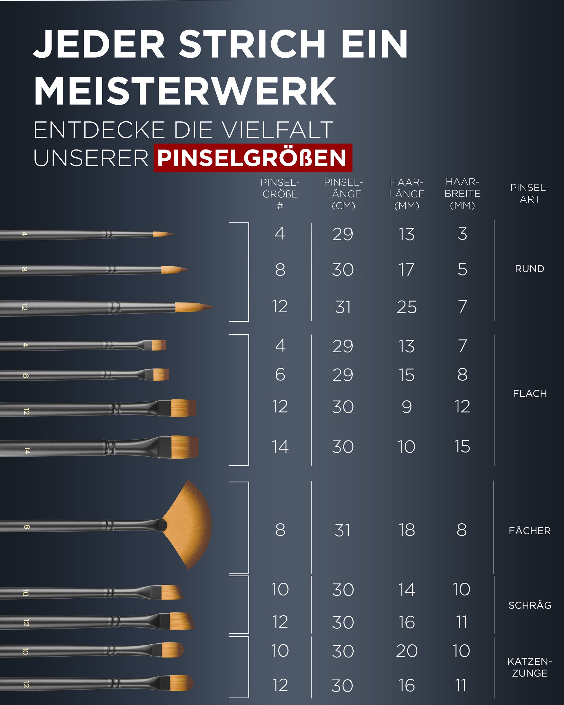 pinselset, pinsel malen, pinsel für acrylfarben, staffeleipinsel - pinselgrößen