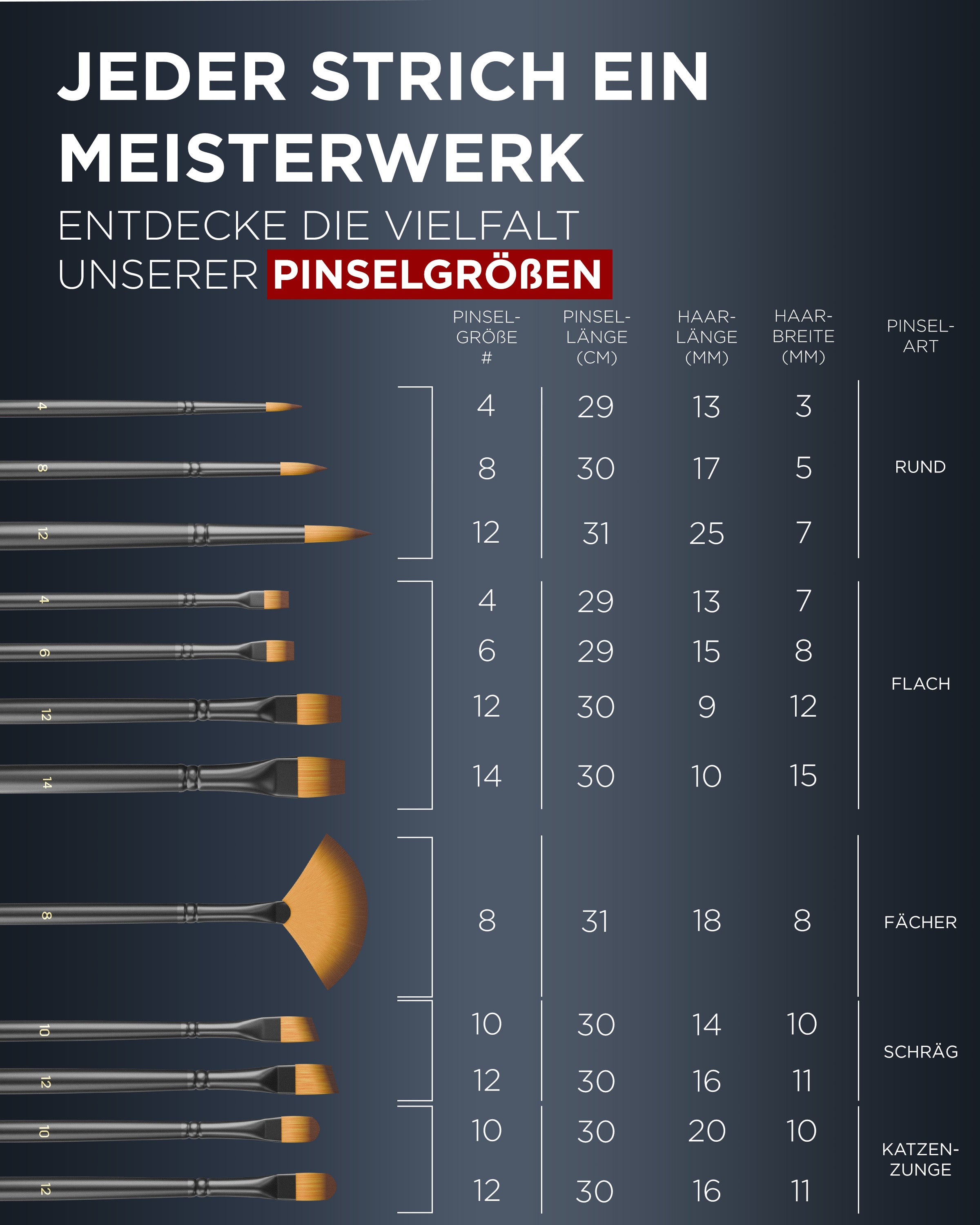 pinselset, pinsel malen, pinsel für acrylfarben, staffeleipinsel - pinselgrößen